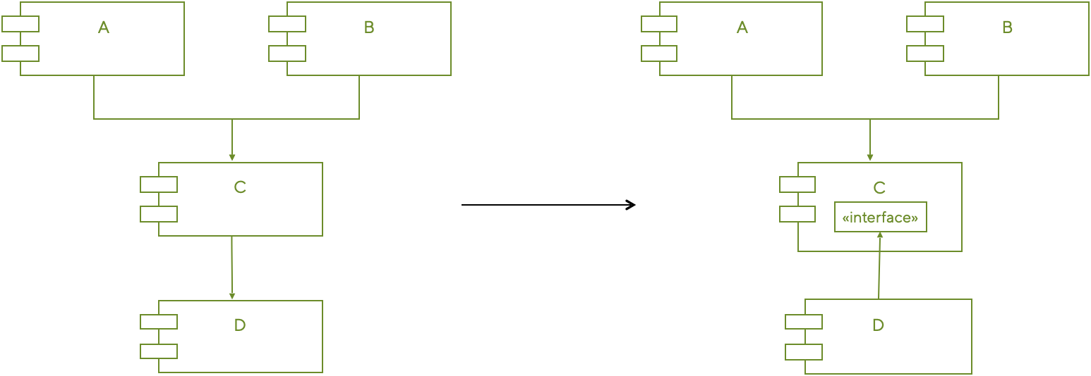 Dependency Inversion example