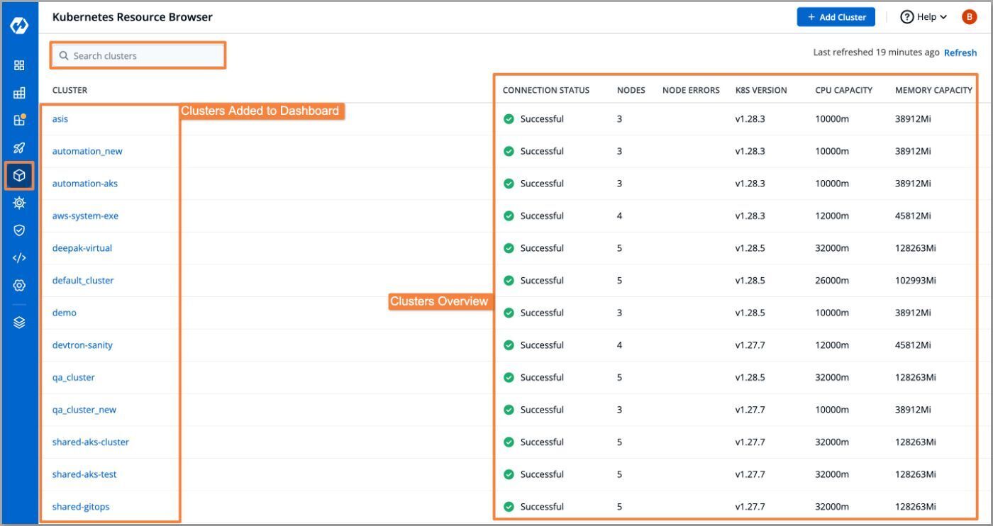 Devtron Kubernetes dashboard