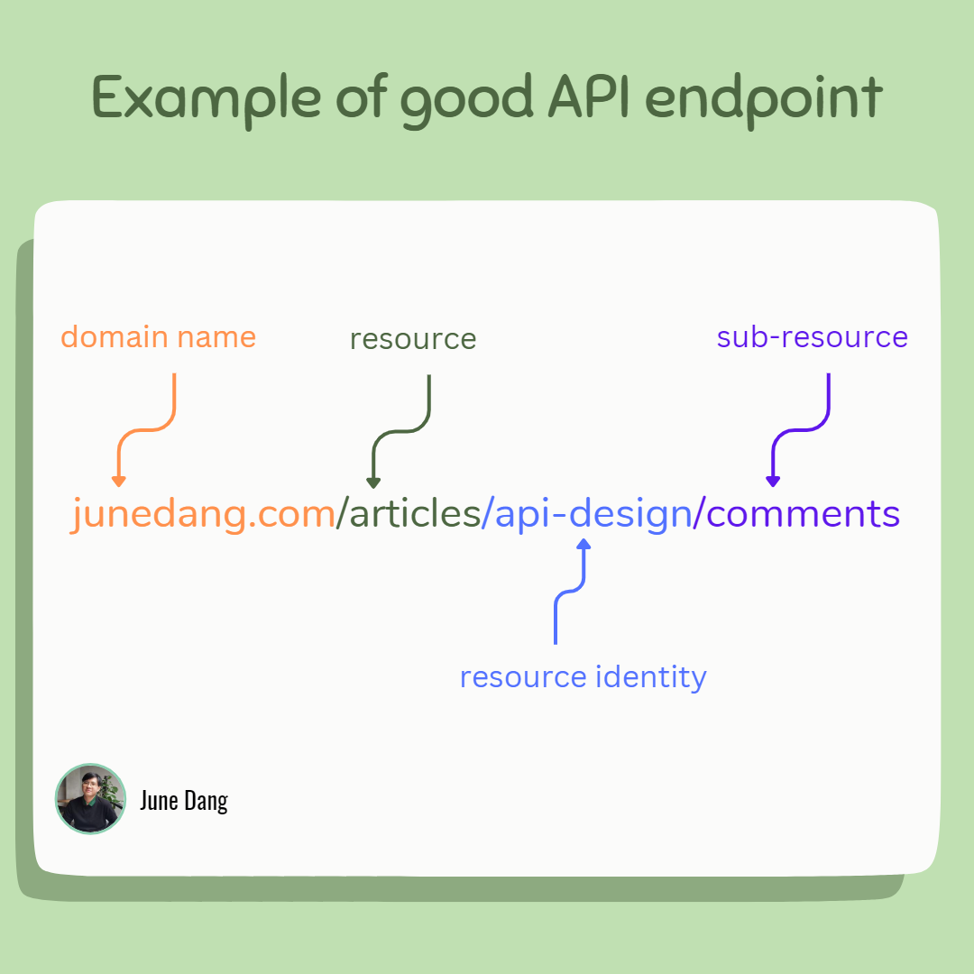 good API endpoint example
