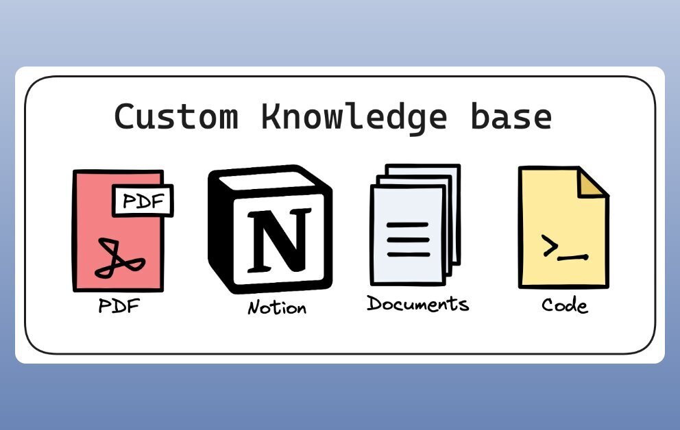 Examples of file types that can be used in the custom knowledge base