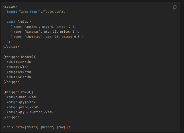 Passing Snippets As Props