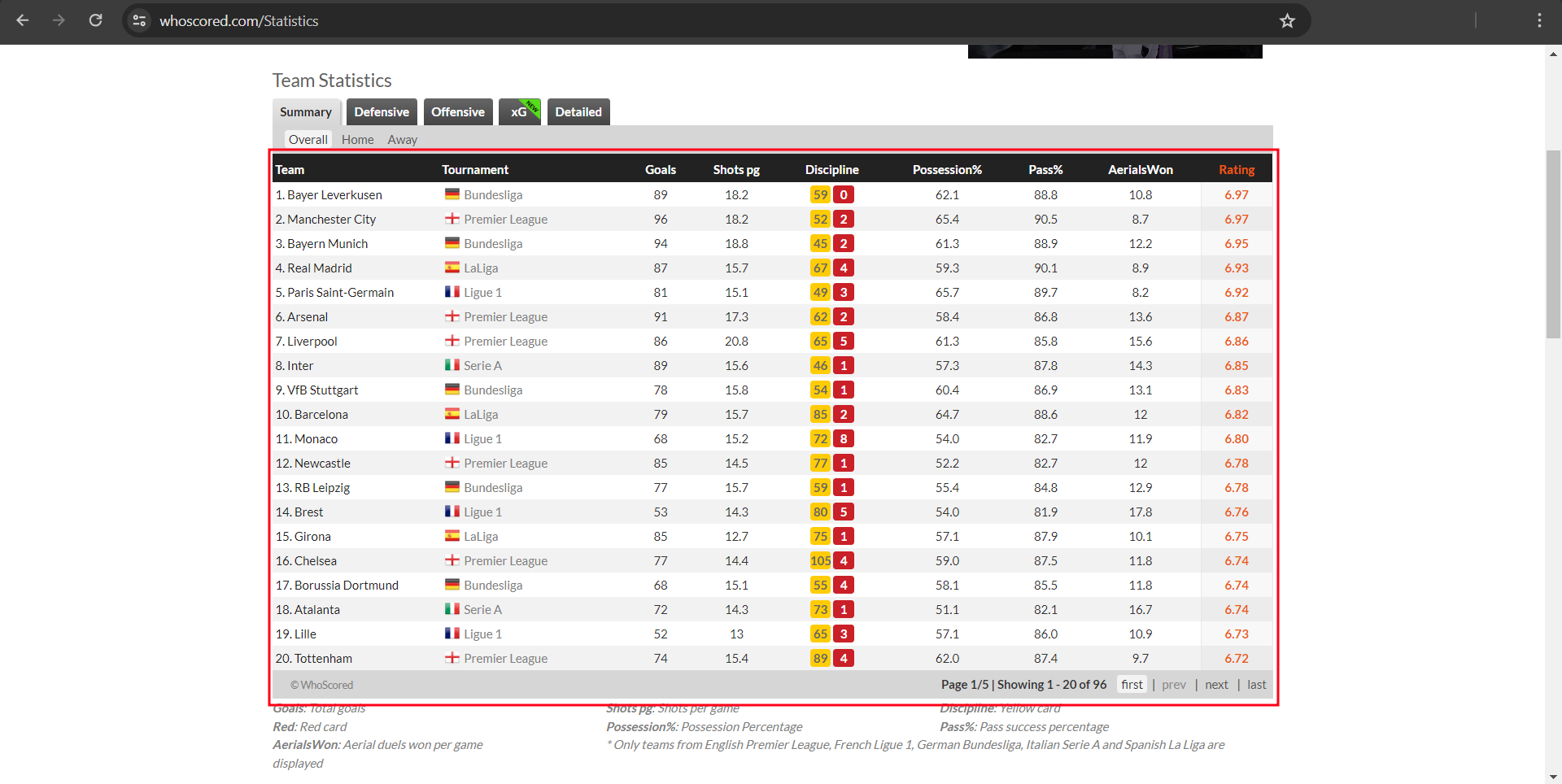 Tabela a ser Acessada