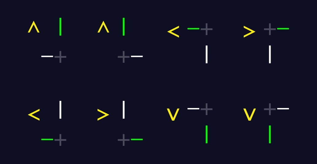 Legend for directional change