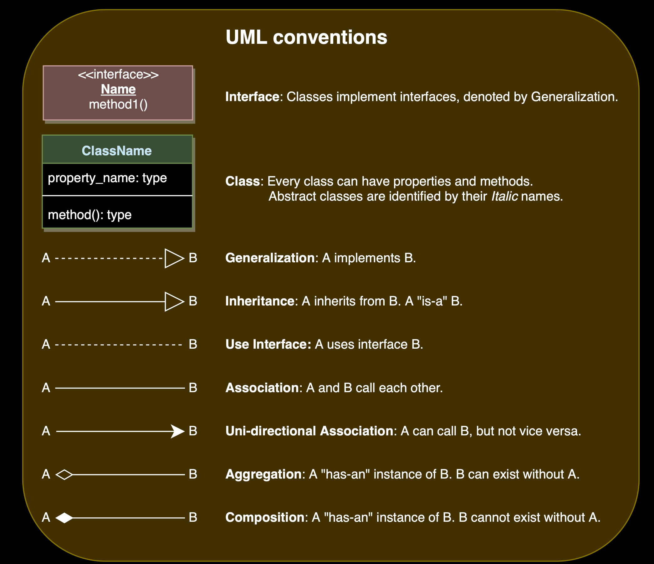 Abstract class example