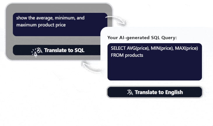 Text2SQL creating SQL through text/questions based on the SQL schema