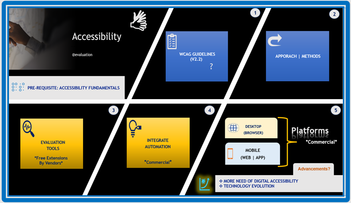 ACCESSIBILITY PROGRAM