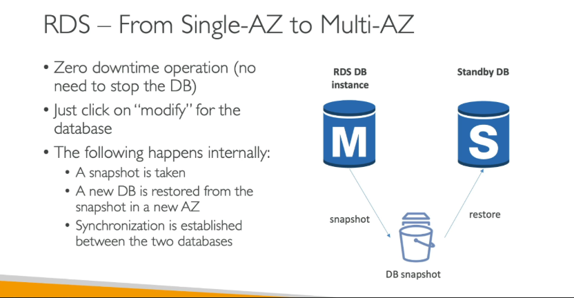 Multi‑AZ architecture