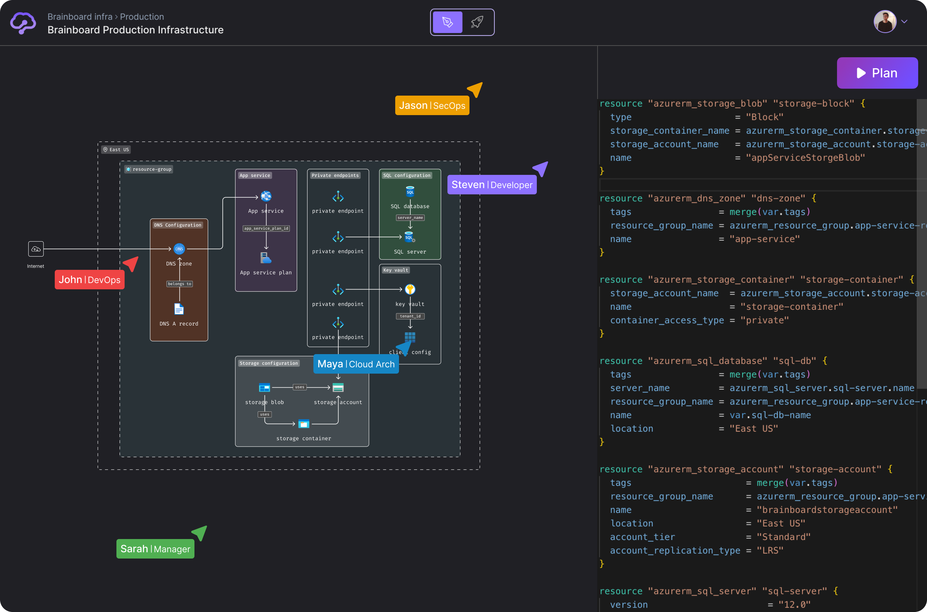 Terraform Cloud collaboration