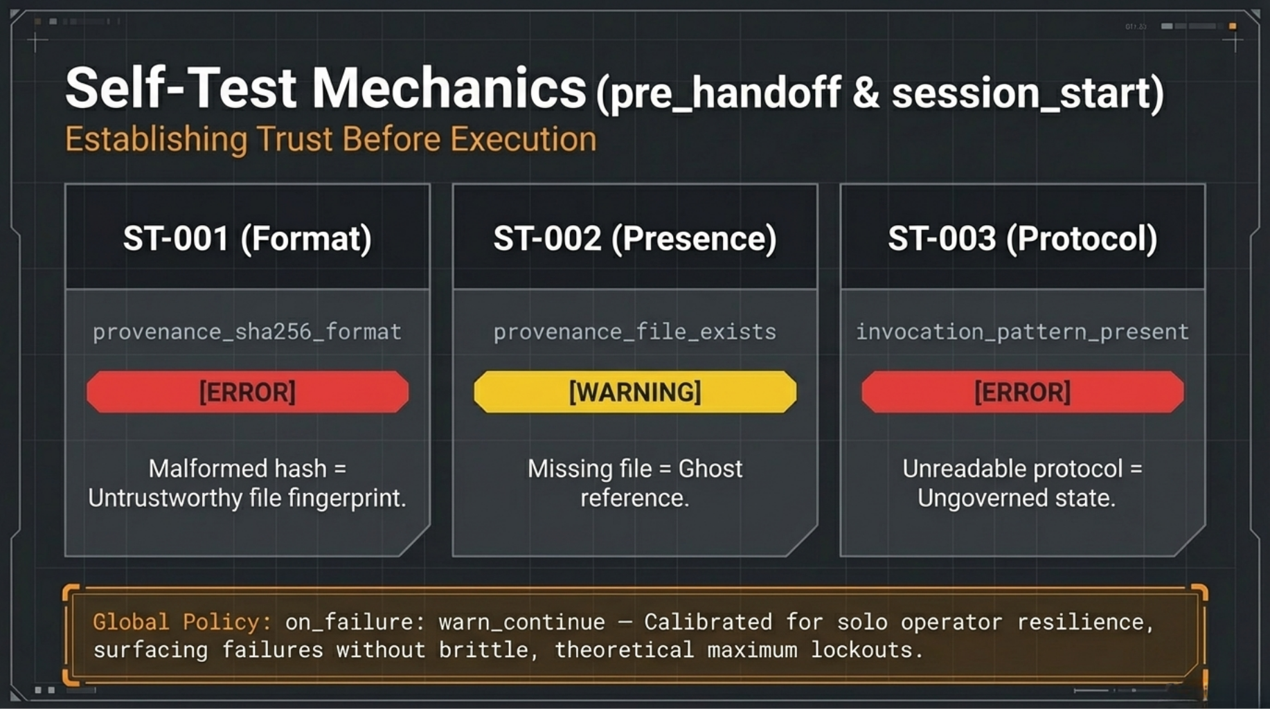 self-test mechanics