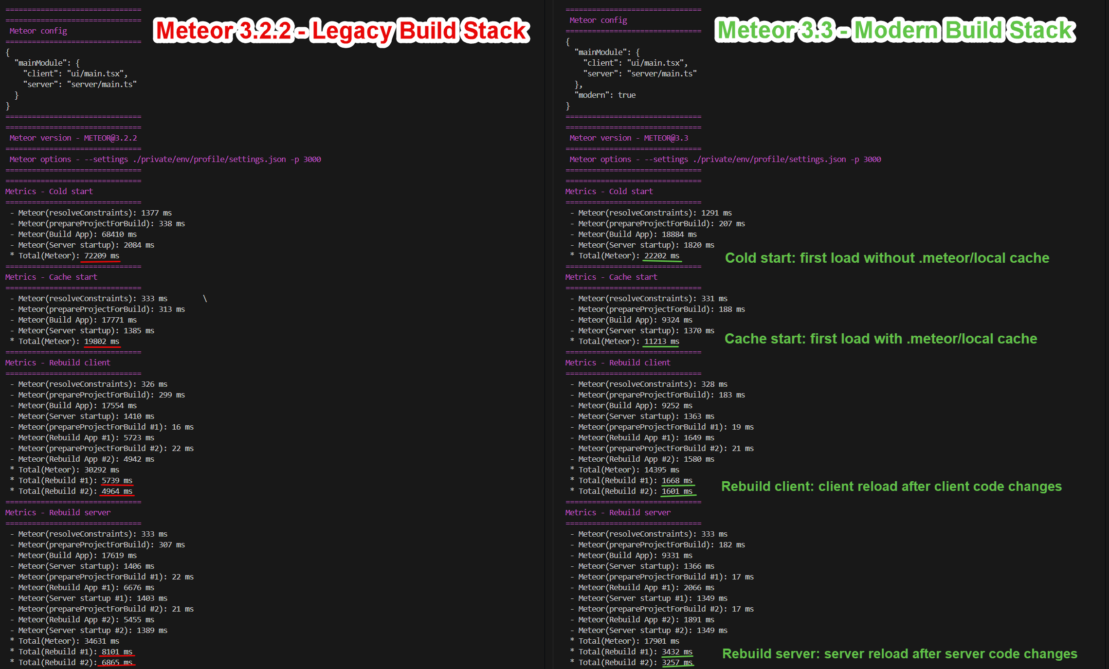 `meteor profile` in Meteor 3.2 vs 3.3