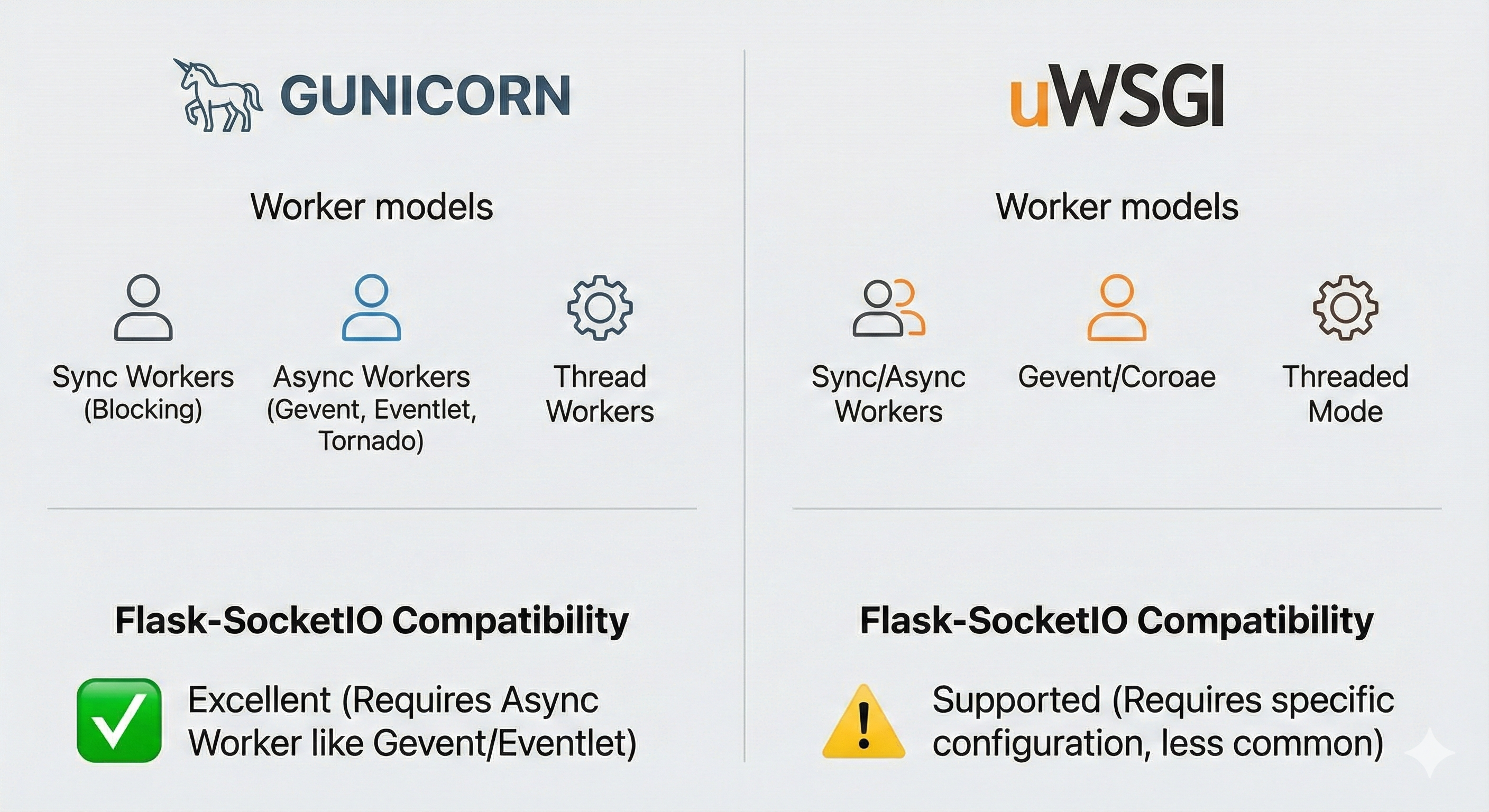 Gunicorn vs. uWSGI