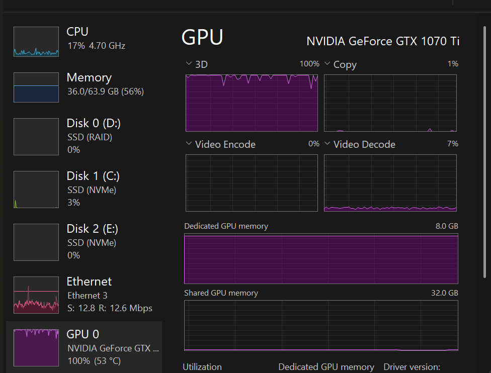 Stable Diffusion Resource Usage