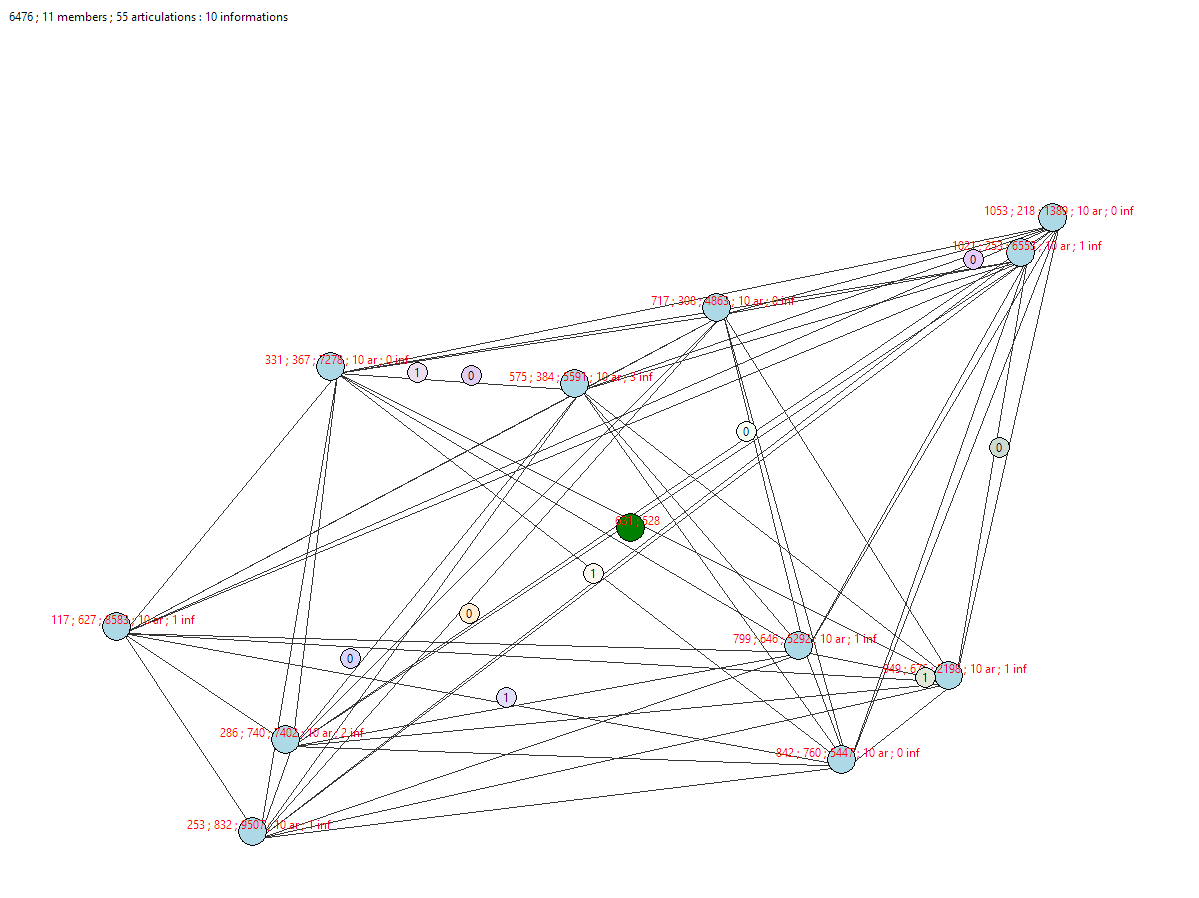 Example of entity with fluxes