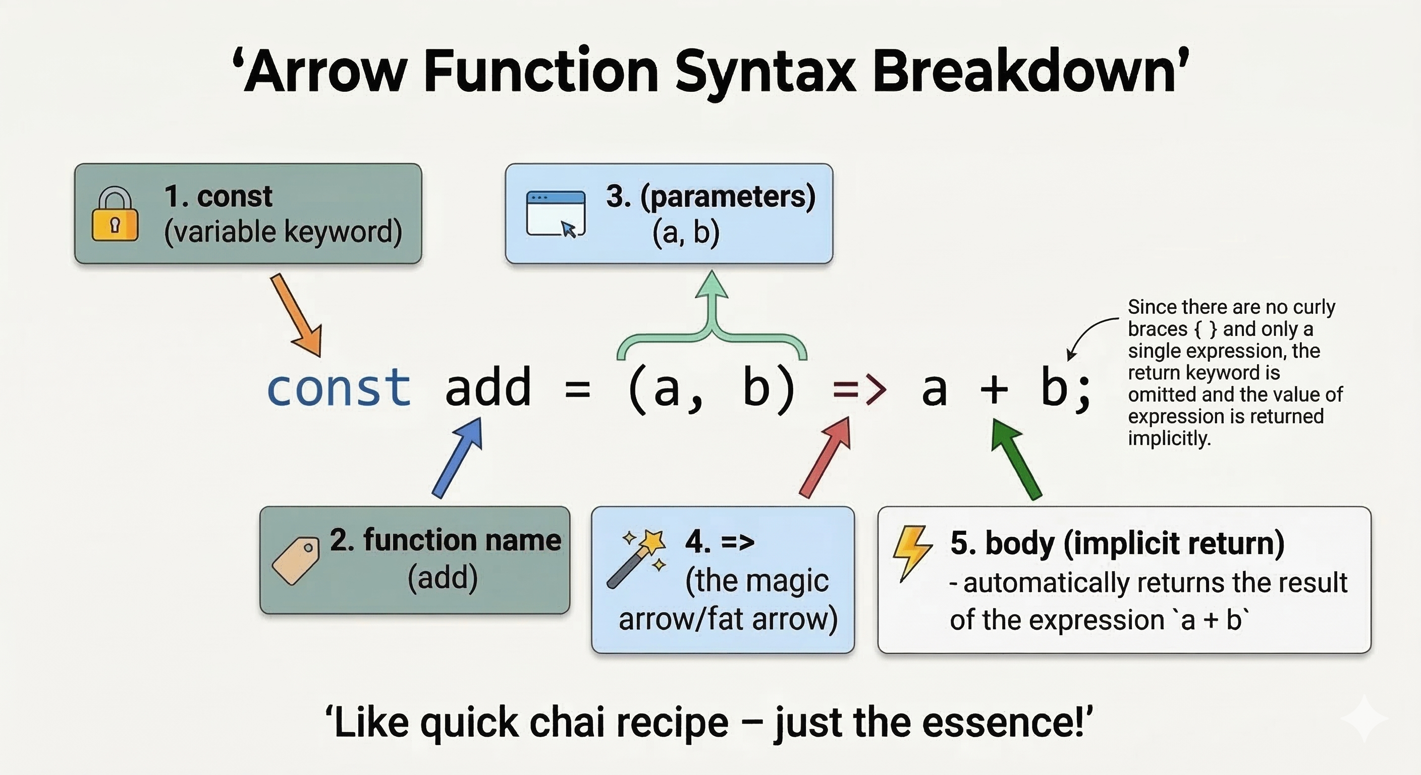 Syntax