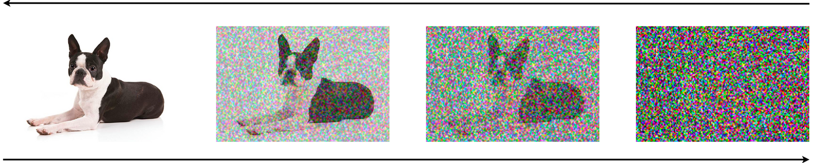 four images of a dog each image is more pixelated than the other