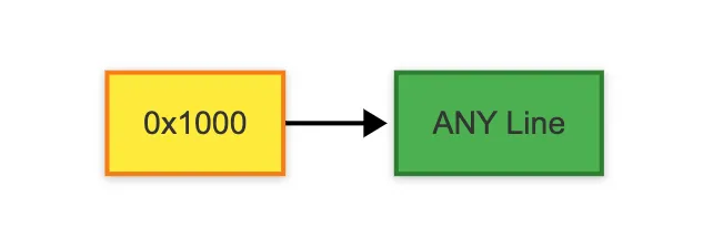 Fully Associative