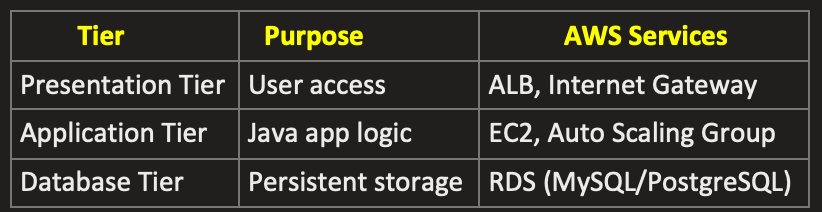 Architecture diagram