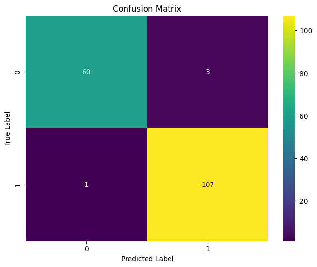 Confusion Matrix of the evaluated results