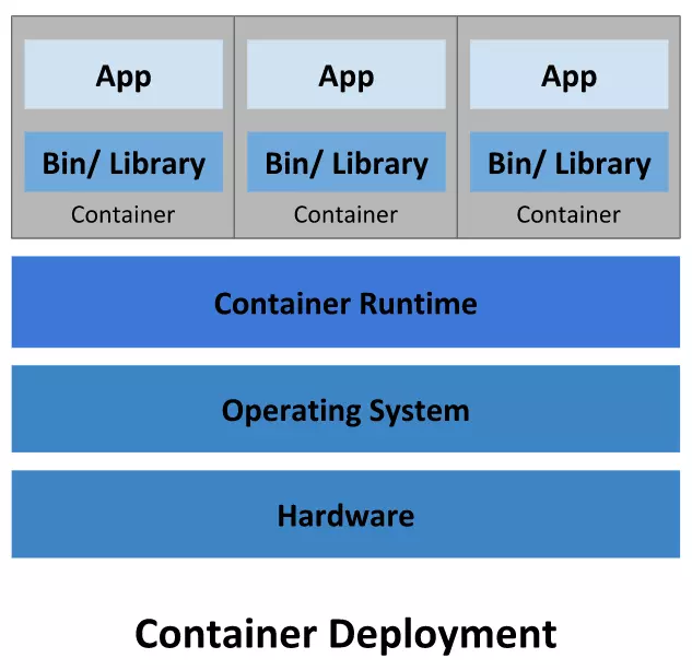 Container
