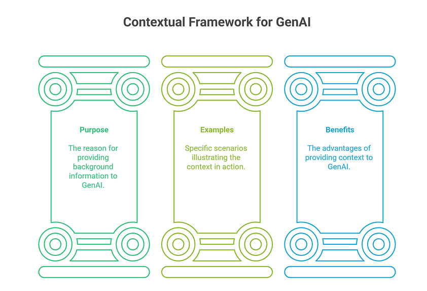 Context illustration