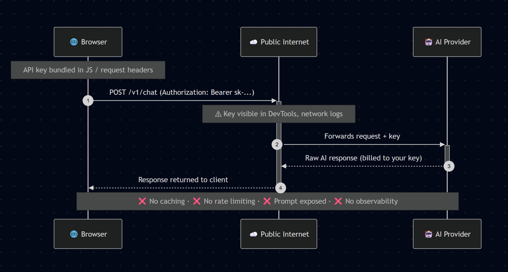 Client-side architecture diagram