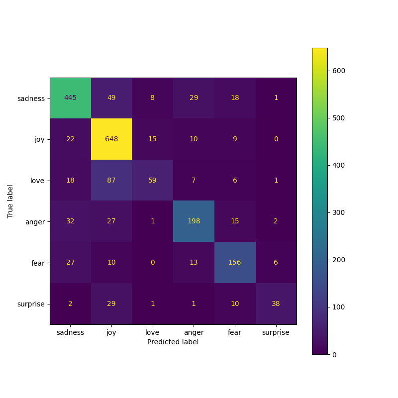 llm_ft_ideal_confusion_matrix