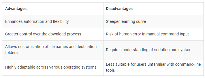 curl command - pros & cons