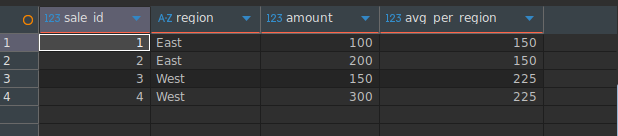 지역별 평균 매출