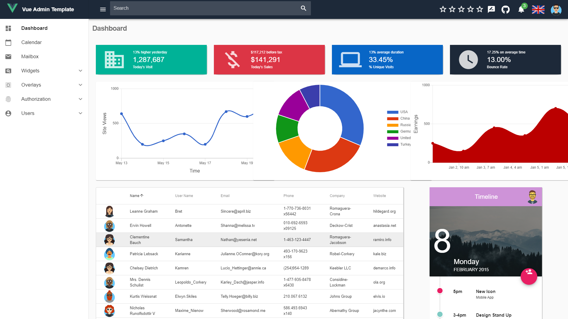 vue sample admin