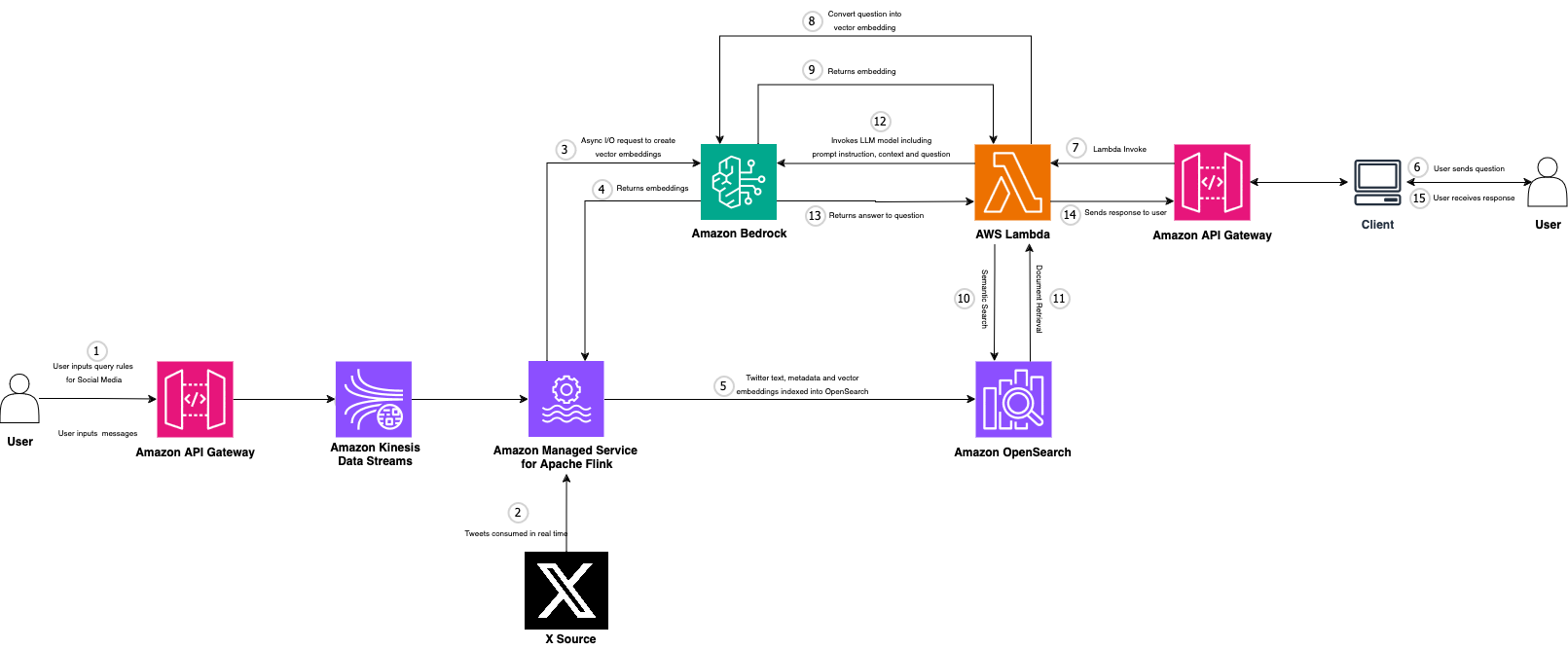 real-time-social-media-analytics-with-generative-ai