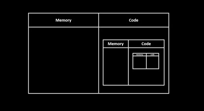 Image Pilha de Chamadas
