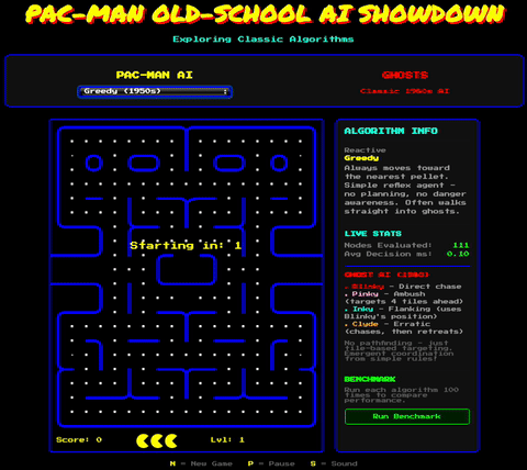 Greedy algorithm walking straight into a ghost