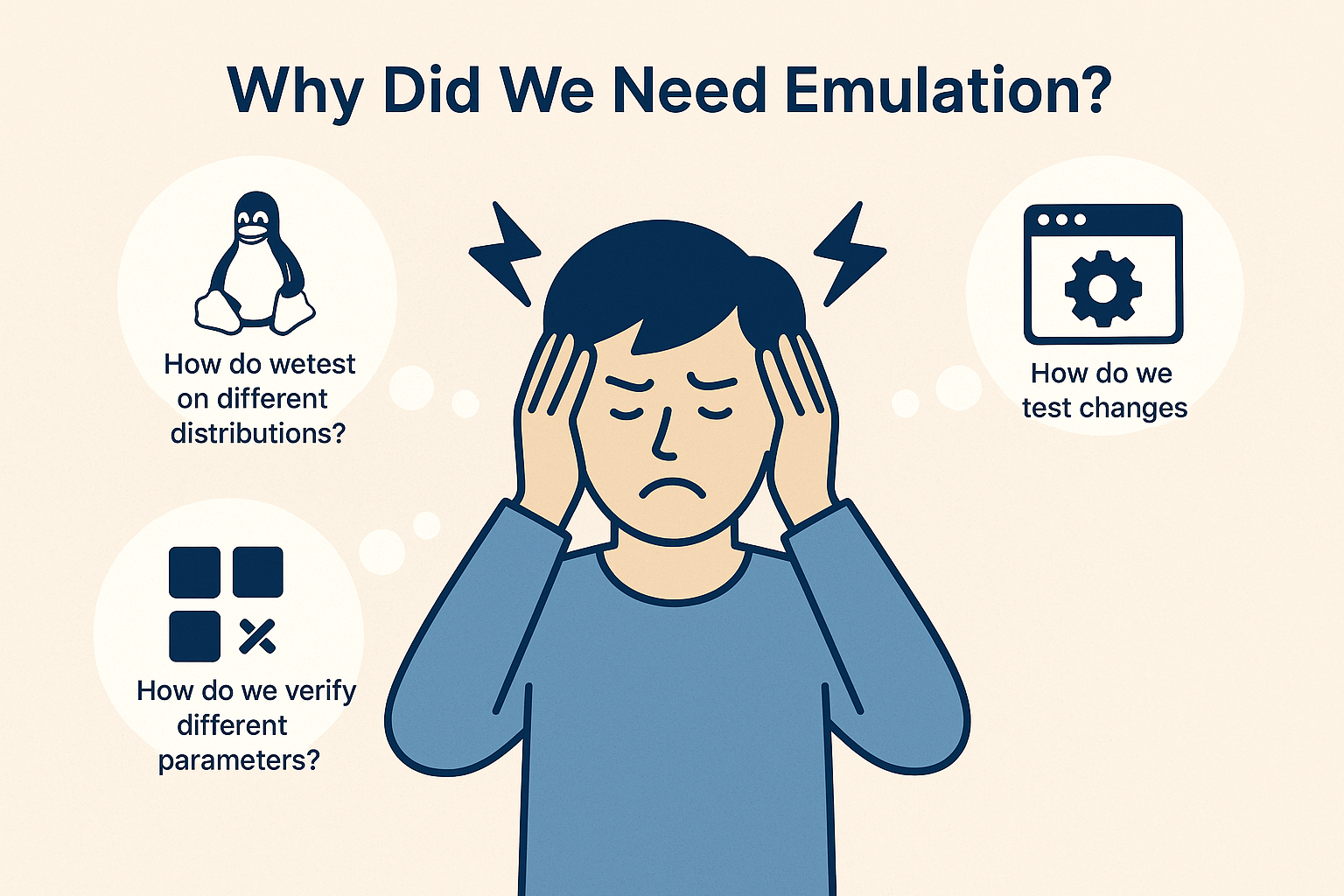 The need of Emulation
