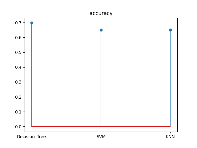 Acc Comp Graph