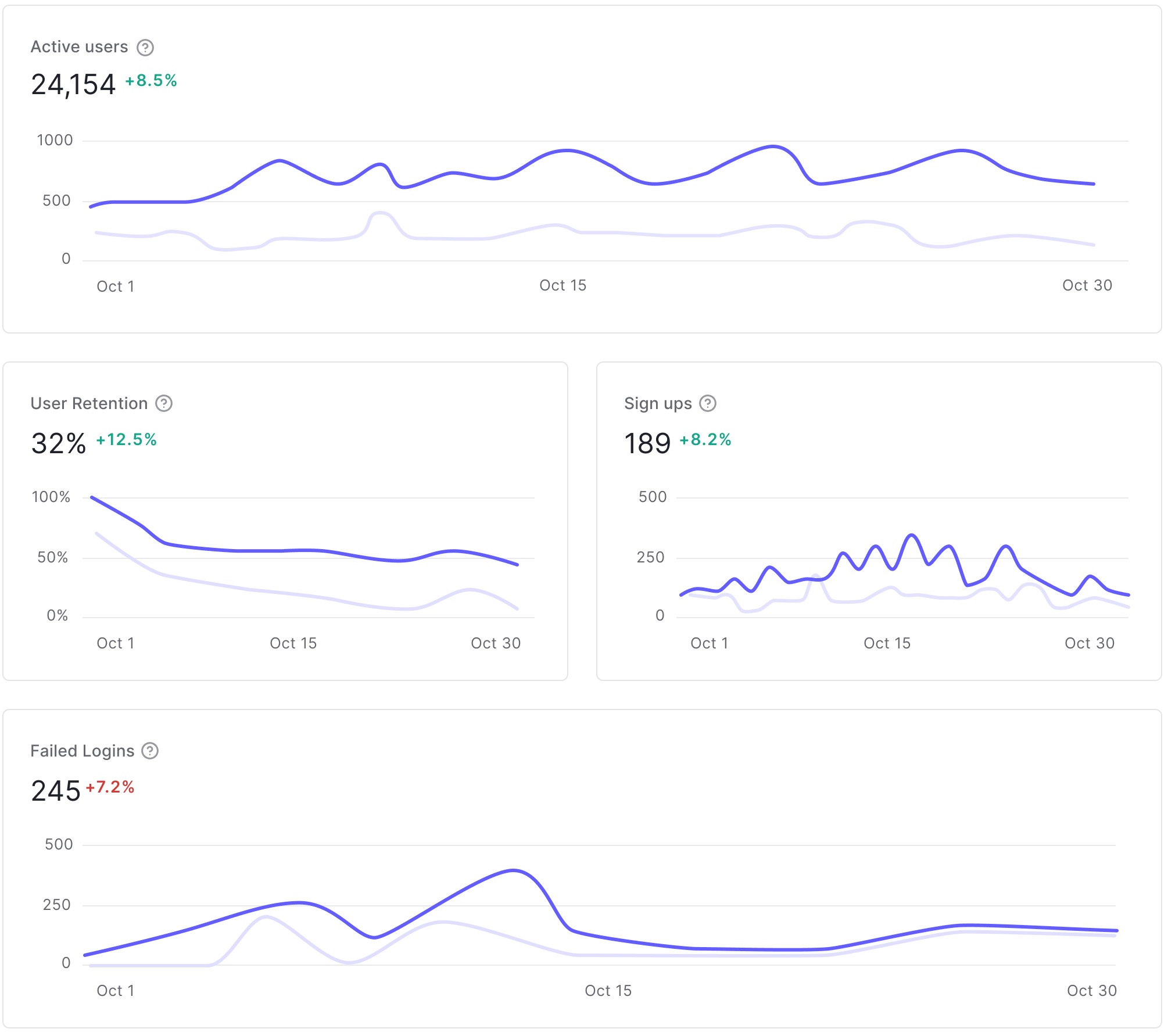 Analytics