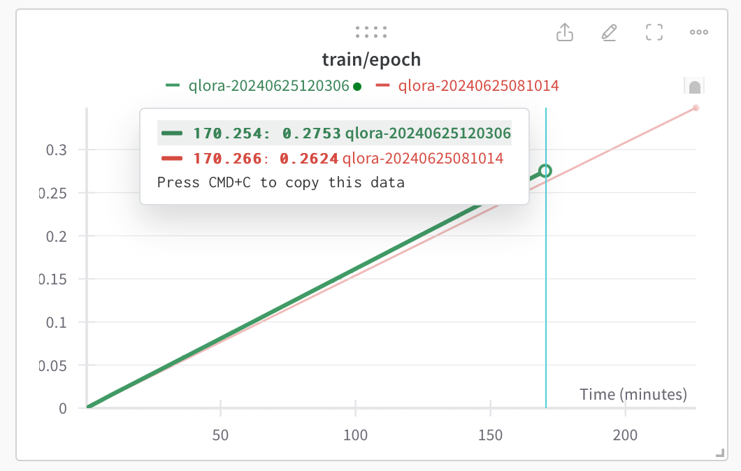 Weights & Biases Dashboard