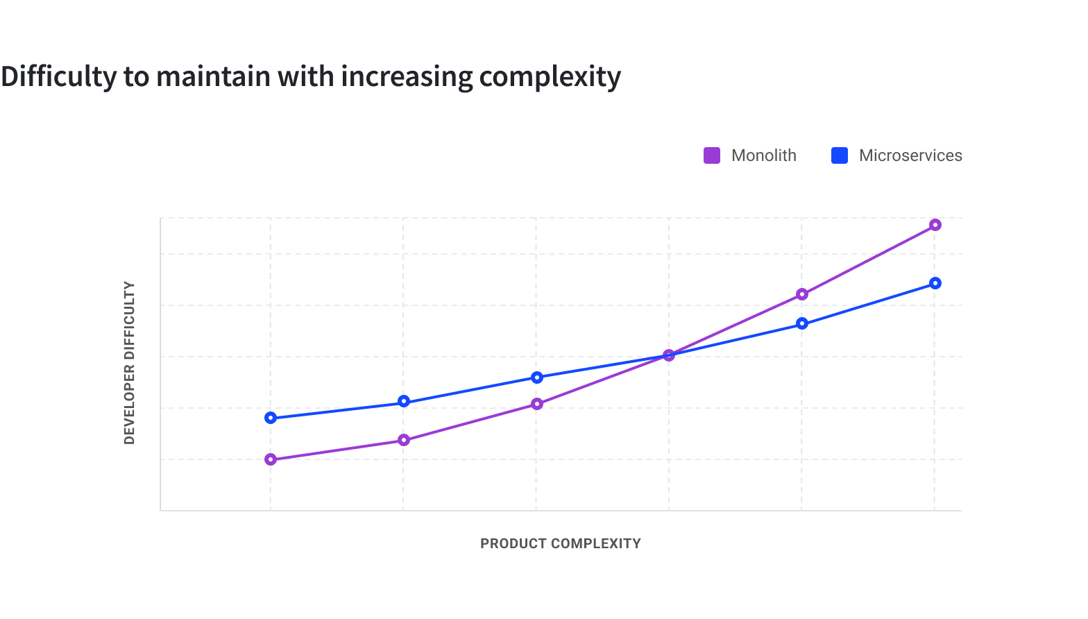 Product Elasticity