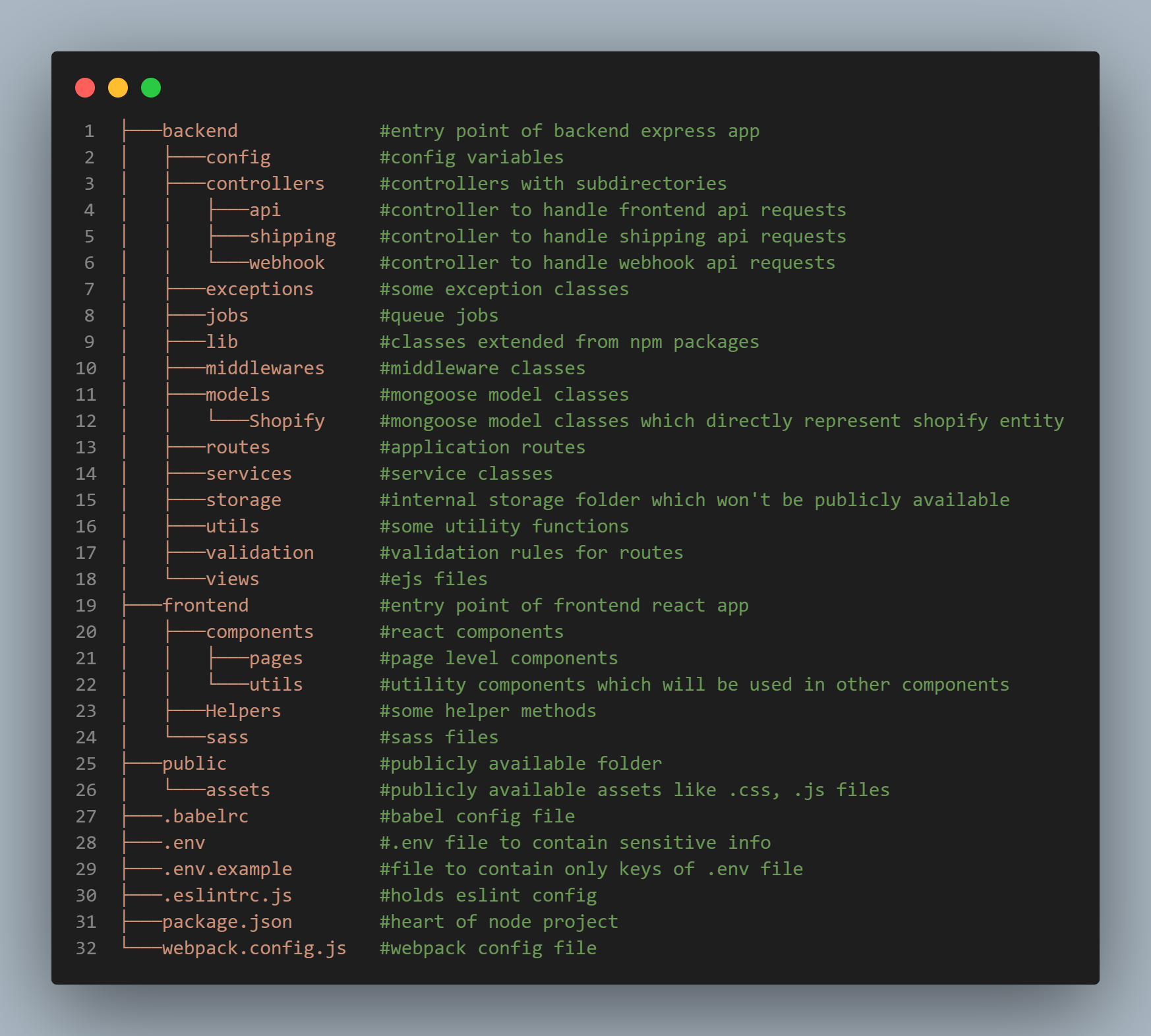 Final Directory Structure of the App
