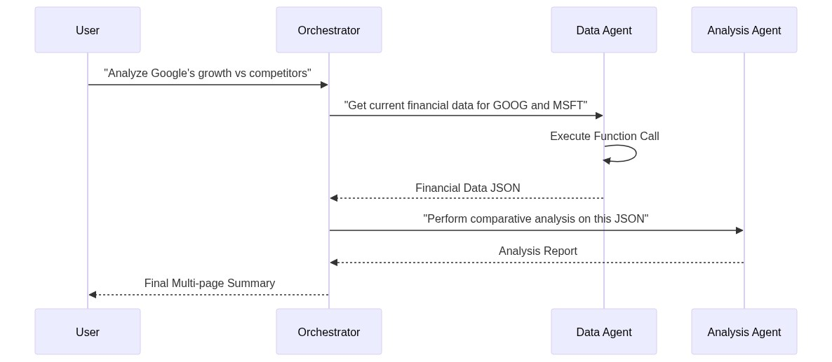 Advanced Pattern: State Management and Memory