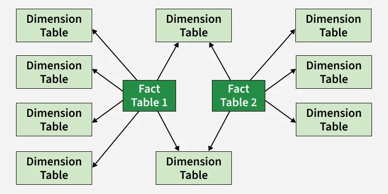 Galaxies schema diagram