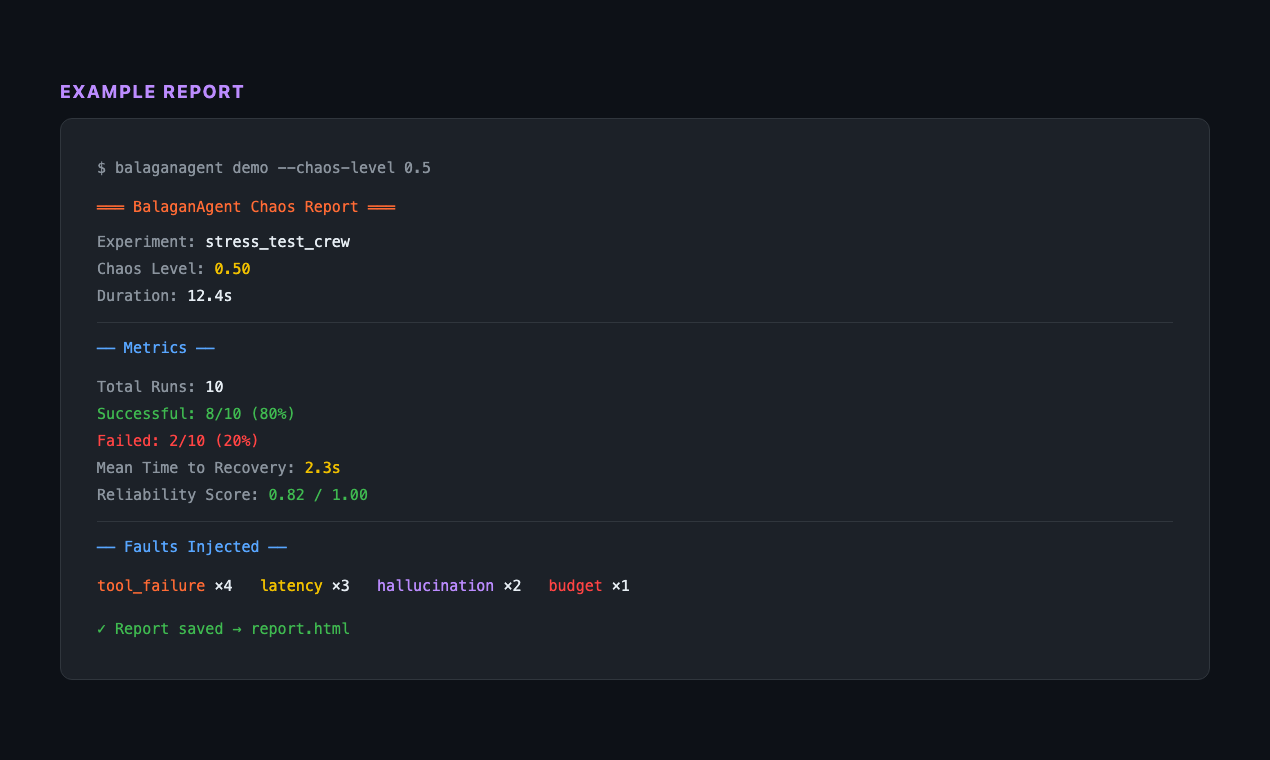 Balagan Agent 보고서 예시