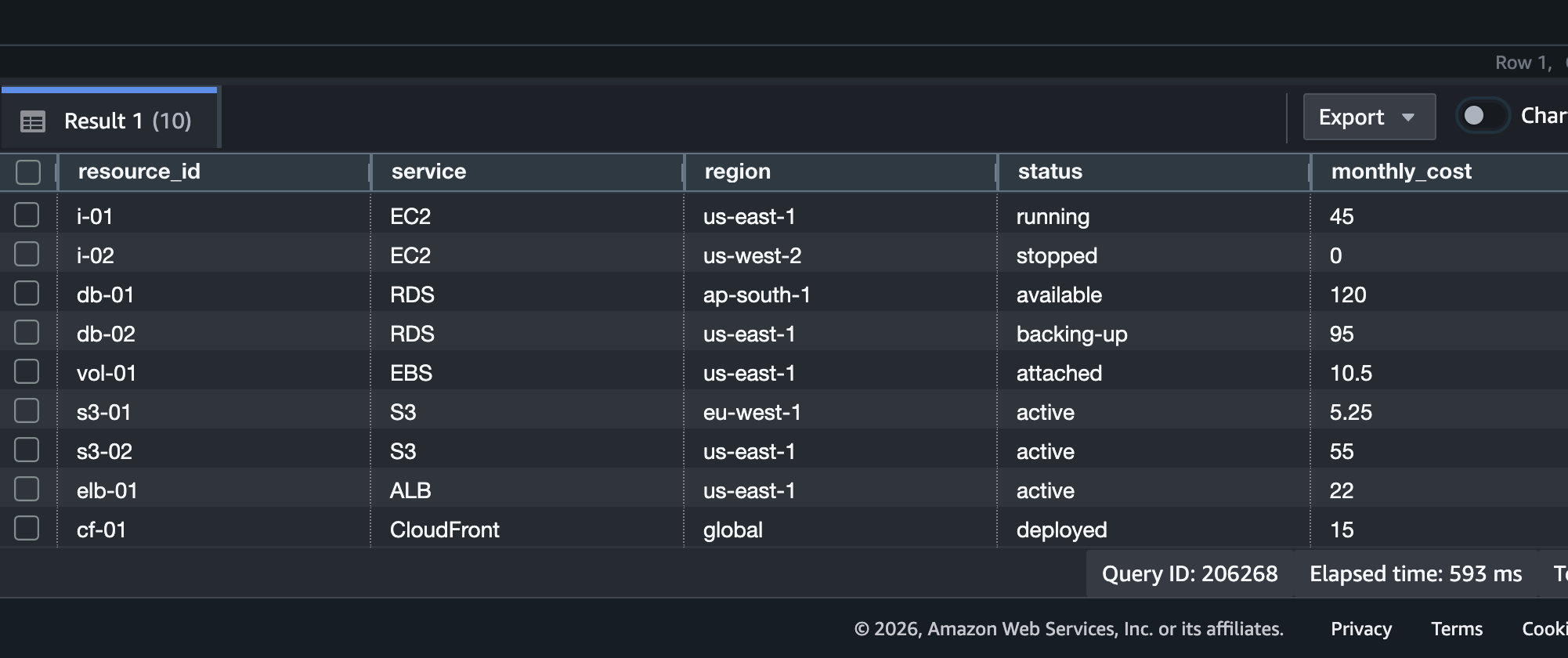 Redshift query result for 1 day