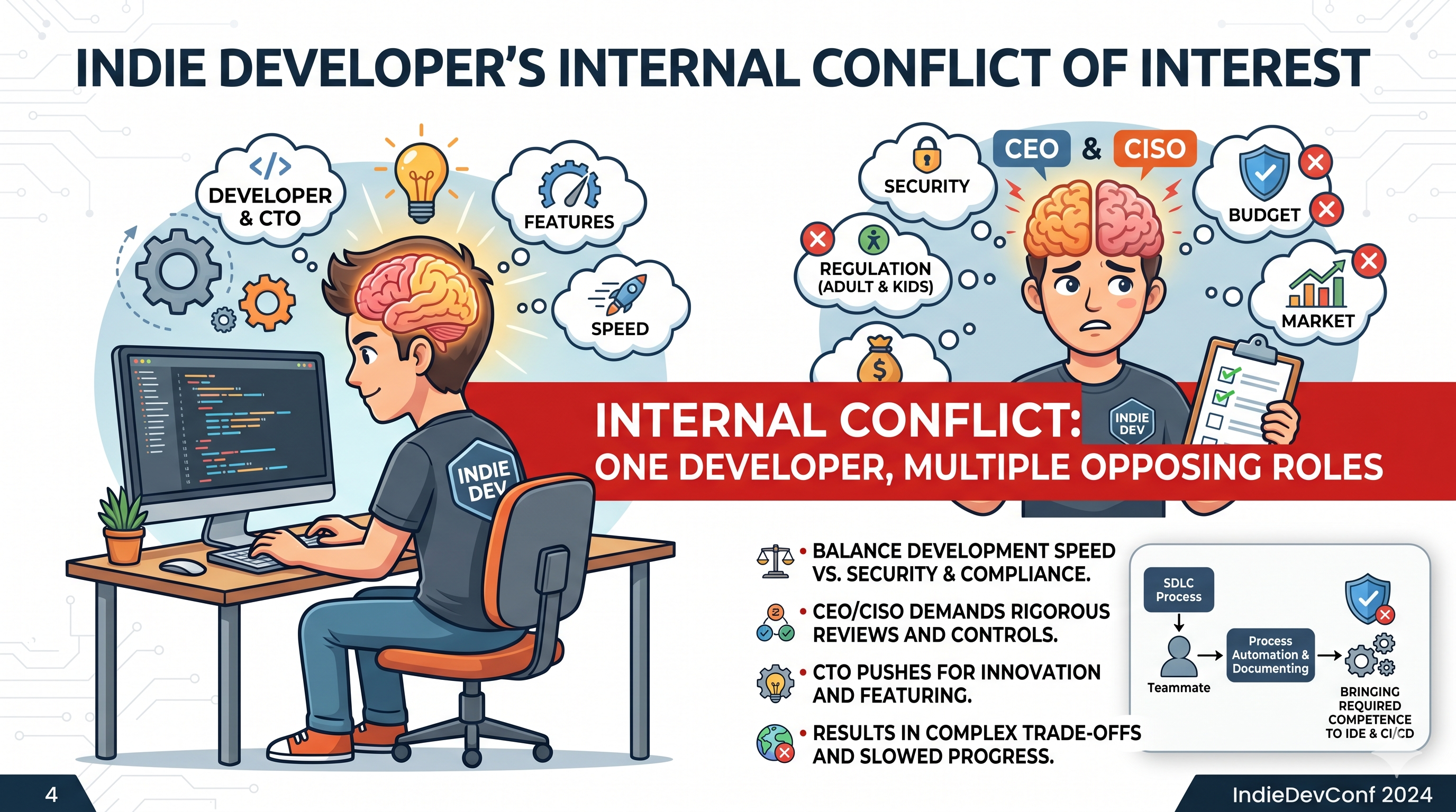 Conflict of interest inside a developer's head