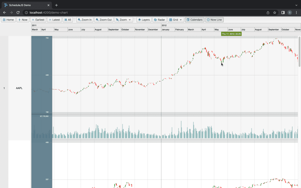 The HighLowChart and Chart layouts