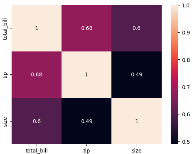 Heatmap
