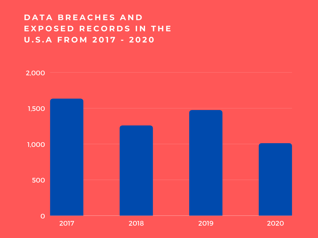 data breach chart