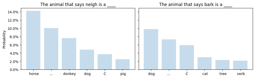 predicted token distributions