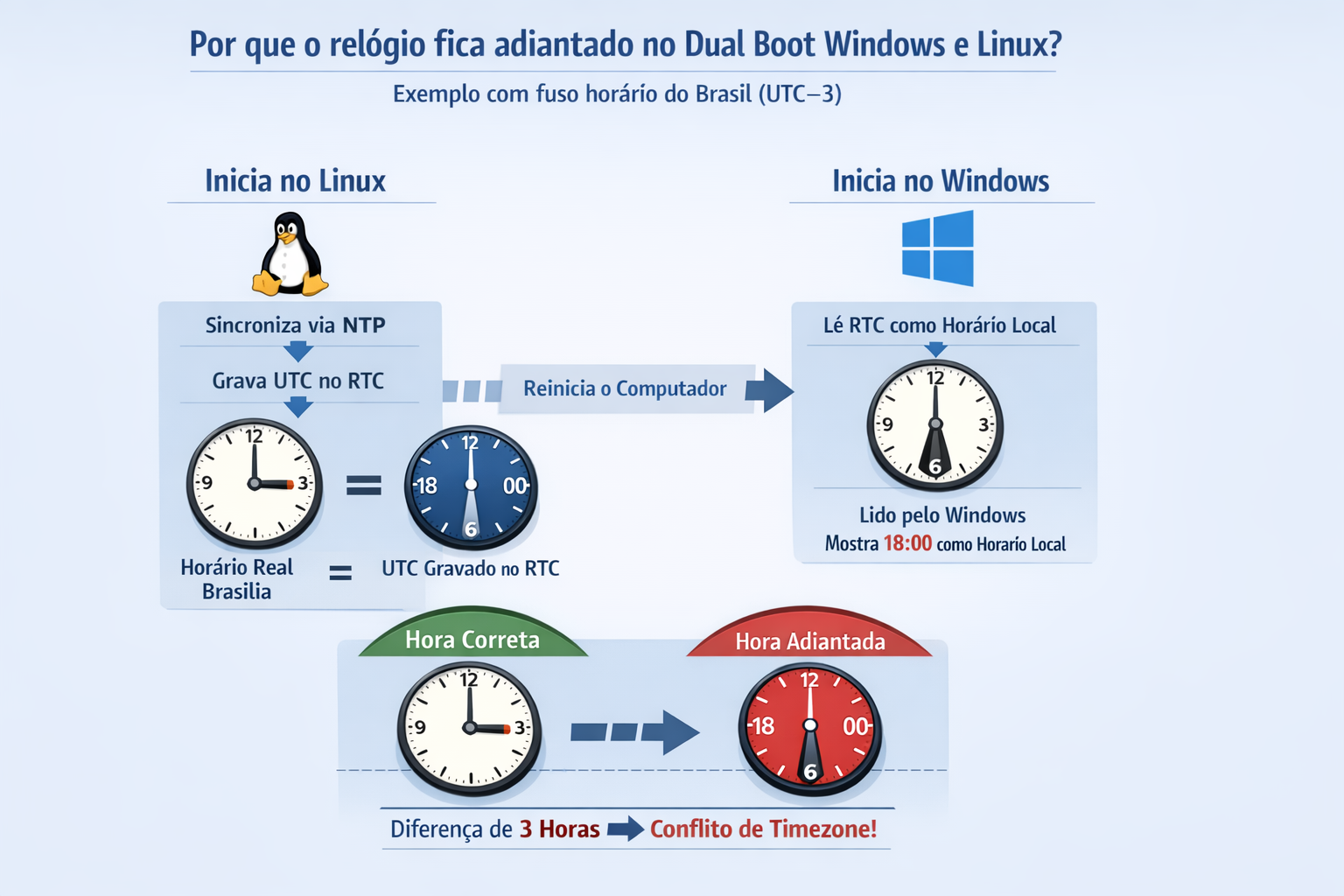 visual info about problem