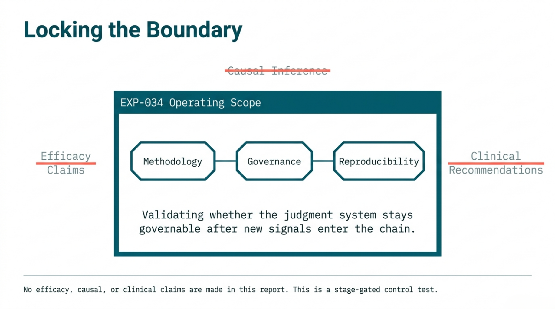 Locking the Boundary