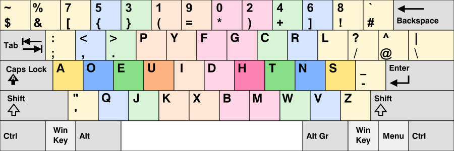 Programmer Dvorak Layout